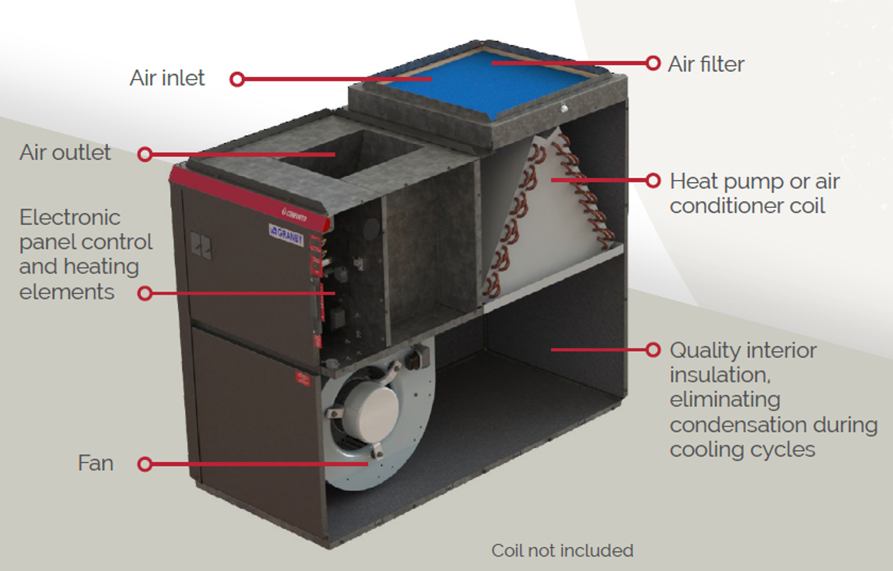 23KW Electric Lowboy Warm Air Furnace  -  PSC Motor