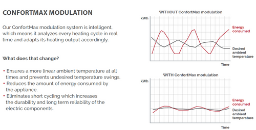 18KW Electric Hiboy Warm Air Furnace  -  PSC Motor