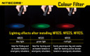 Nitecote Red Filter For 25.4Mm Flashlight