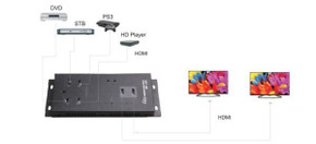LENKENG HDMI Matrix Switch with 4x HDMI inputs & 2x HDMI Outputs. Supports up to UHD 4K2K@30Hz & 1080p Full HD. Supports 12-bit Deep Colour - CEC - HDCP - IR Remote