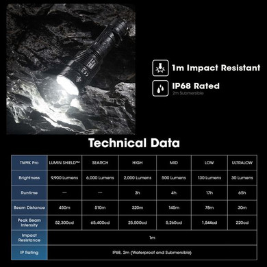 Nitecore Tm9K Pro 9900 Lumen Usb-C Rechargeable Flashlight