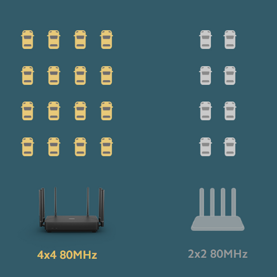 Xiaomi Mi AX3200 Gigabit Wi-Fi 6 Mesh Router