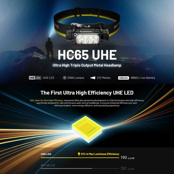 Nitecore 2000 Lumen USB Rechargeable LED Headlamp - Model: NTH2000