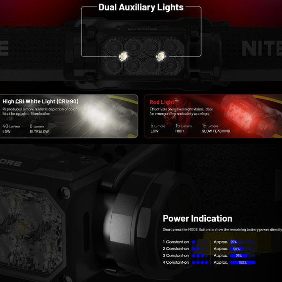 Nitecore 2000 Lumen USB Rechargeable LED Headlamp - Model: NTH2000