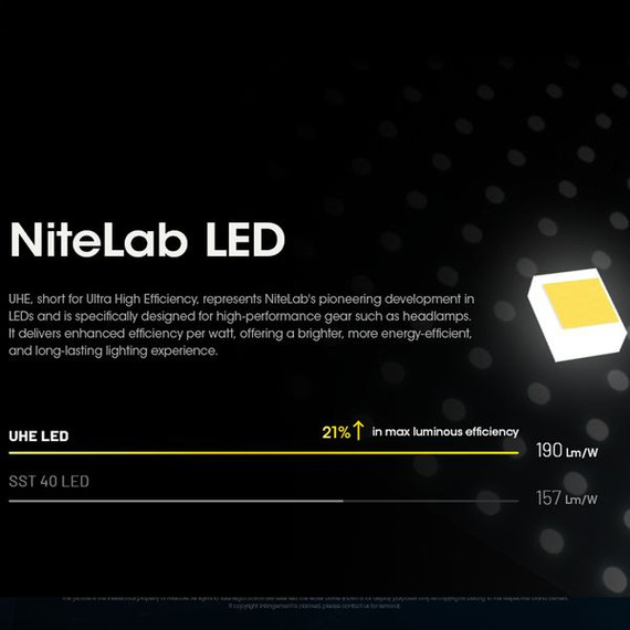 Nitecore HC60 UHE 1600 Lumen USB-C Rechargeable Headlamp - HC60UHE