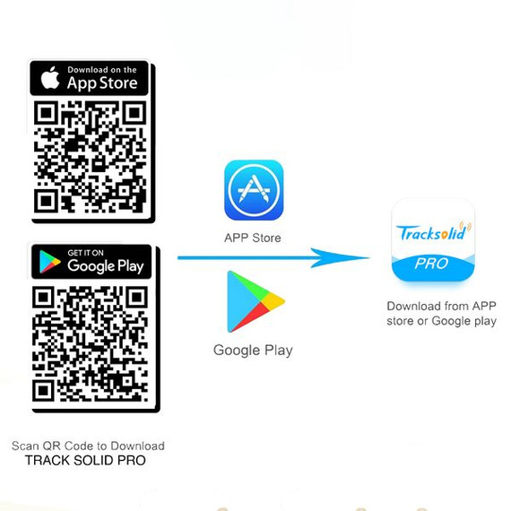 Avs Freetrack 4G GPS Vehicle Tracker - Product Code: AVSFT4G