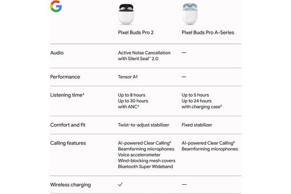 Google Pixel Buds Pro 2 [ Hazel ]