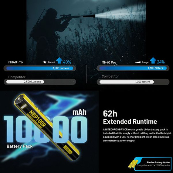Nitecore Mh40 Pro 3500 Lumen Uhi Bright Long Range Hunting Flashlight