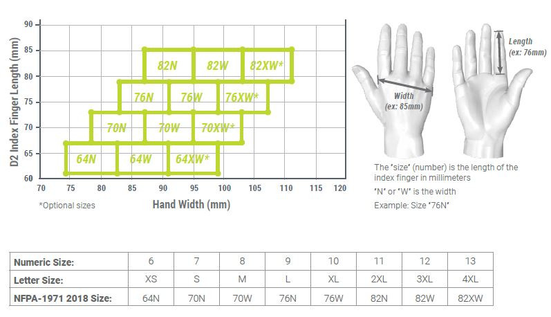 HexArmor FireArmor SRX 8180 Structural Firefighter Gloves