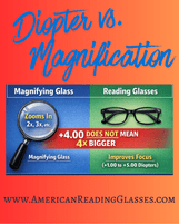 Diopter vs. Magnification