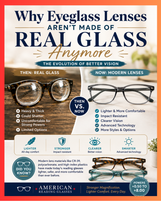 Why Eyeglass Lenses Aren’t Made of Real Glass Anymore