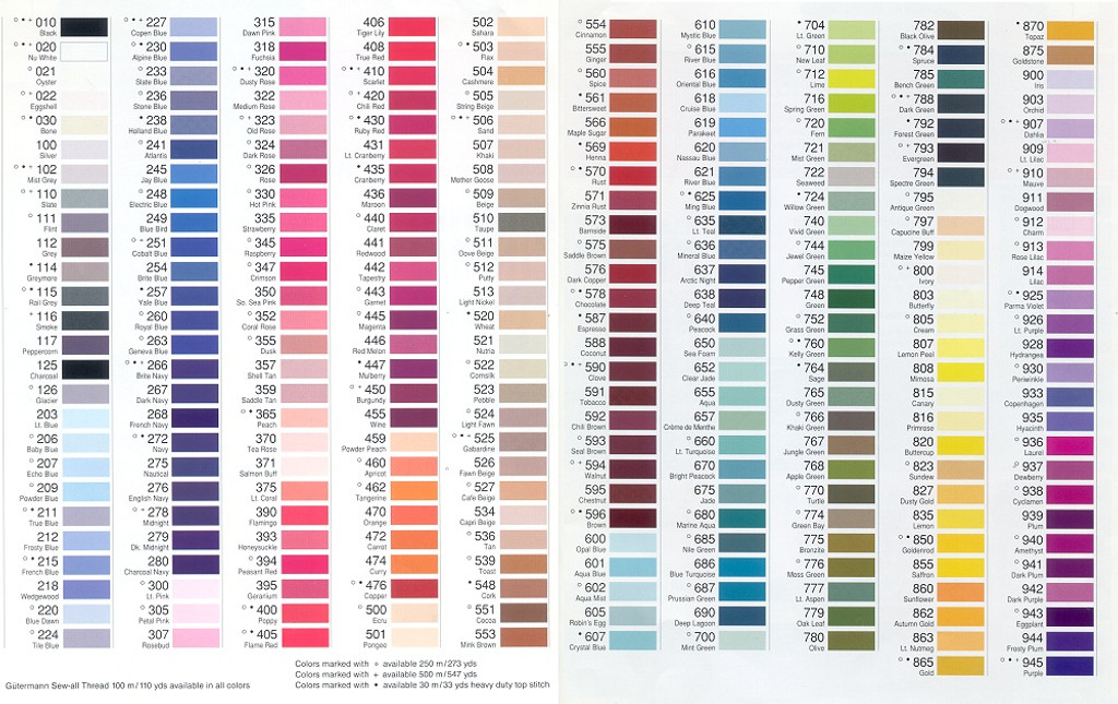 Purple #945 Polyester Thread - 250m