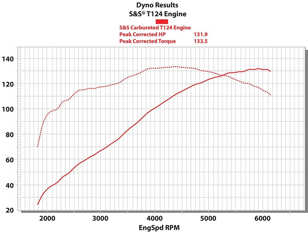 T124 Stone Gray Engine With 640 Cams T124 Stone Gray Engine With 640 Cams