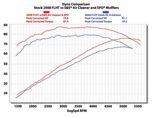 S&S® Teardrop Air Cleaner Kit for 1991-'06 HD® Carbureted XL Sportster® Models - Chrome S&S® Teardrop Air Cleaner Kit for 1991-'06 HD® Carbureted XL Sportster® Models - Chrome