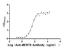Recombinant Human Tyrosine-protein kinase Mer (MERTK) ,partial (Active) Activity