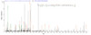 Based on the SEQUEST from database of E.coli host and target protein, the LC-MS/MS Analysis result of CSB-EP007677HU2 could indicate that this peptide derived from E.coli-expressed Homo sapiens (Human) ENOX2.