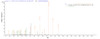 Based on the SEQUEST from database of E.coli host and target protein, the LC-MS/MS Analysis result of CSB-EP010594HU could indicate that this peptide derived from E.coli-expressed Homo sapiens (Human) HNF4A.