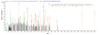 Based on the SEQUEST from database of E.coli host and target protein, the LC-MS/MS Analysis result of CSB-EP013234MO could indicate that this peptide derived from E.coli-expressed Mus musculus (Mouse) Lum.