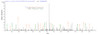 Based on the SEQUEST from database of E.coli host and target protein, the LC-MS/MS Analysis result of CSB-EP321092EDZ could indicate that this peptide derived from E.coli-expressed