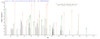 Based on the SEQUEST from database of E.coli host and target protein, the LC-MS/MS Analysis result of CSB-EP356569EZB could indicate that this peptide derived from E.coli-expressed Protobothrops flavoviridis (Habu) (Trimeresurus flavoviridis) TLF1.