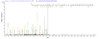 Based on the SEQUEST from database of E.coli host and target protein, the LC-MS/MS Analysis result of CSB-EP364257ENV could indicate that this peptide derived from E.coli-expressed Escherichia coli (strain K12) pal.