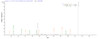 Based on the SEQUEST from database of E.coli host and target protein, the LC-MS/MS Analysis result of CSB-EP517681TQY could indicate that this peptide derived from E.coli-expressed