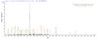 Based on the SEQUEST from database of E.coli host and target protein, the LC-MS/MS Analysis result of CSB-EP517722EJV could indicate that this peptide derived from E.coli-expressed Eisenia fetida (Red wiggler worm) N/A.