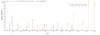 Based on the SEQUEST from database of E.coli host and target protein, the LC-MS/MS Analysis result of CSB-EP622514HU could indicate that this peptide derived from E.coli-expressed Homo sapiens (Human) POU4F2.