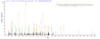 Based on the SEQUEST from database of E.coli host and target protein, the LC-MS/MS Analysis result of CSB-EP809009HU could indicate that this peptide derived from E.coli-expressed