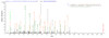 Based on the SEQUEST from database of E.coli host and target protein, the LC-MS/MS Analysis result of CSB-EP818279NGS1 could indicate that this peptide derived from E.coli-expressed