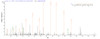 Based on the SEQUEST from database of E.coli host and target protein, the LC-MS/MS Analysis result of CSB-EP859129MO could indicate that this peptide derived from E.coli-expressed Mus musculus (Mouse) Lims1.