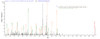 Based on the SEQUEST from database of Yeast host and target protein, the LC-MS/MS Analysis result of CSB-YP312446VAI could indicate that this peptide derived from Yeast-expressed