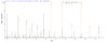 Based on the SEQUEST from database of Yeast host and target protein, the LC-MS/MS Analysis result of CSB-YP345751BOa4 could indicate that this peptide derived from Yeast-expressed Bos taurus (Bovine) CATHL6.