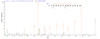 Based on the SEQUEST from database of E.coli host and target protein, the LC-MS/MS Analysis result of CSB-CF013792HU could indicate that this peptide derived from E.coli-expressed Recombinant Human Microsomal glutathione S-transferase 2(MGST2) MGST2.