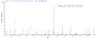 Based on the SEQUEST from database of Yeast host and target protein, the LC-MS/MS Analysis result of CSB-YP872876DXU could indicate that this peptide derived from Yeast-expressed