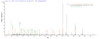 Based on the SEQUEST from database of Yeast host and target protein, the LC-MS/MS Analysis result of CSB-YP887982HU could indicate that this peptide derived from Yeast-expressed