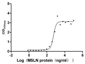 Recombinant Human Mucin-16 (MUC16) ,partial (Active) Activity