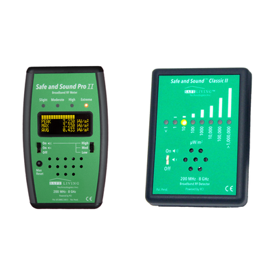 Radio Frequency Meters