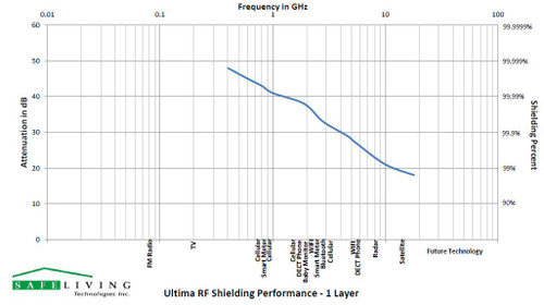 Swiss Shield SLT Sample Swatch Options 