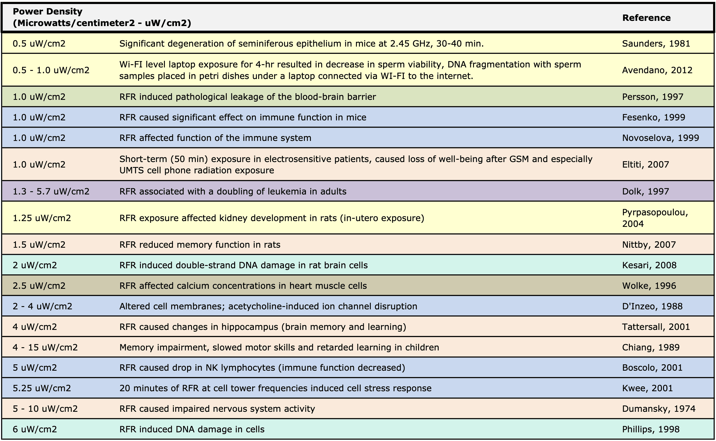 BioInitiative Report  BioInitiative Report