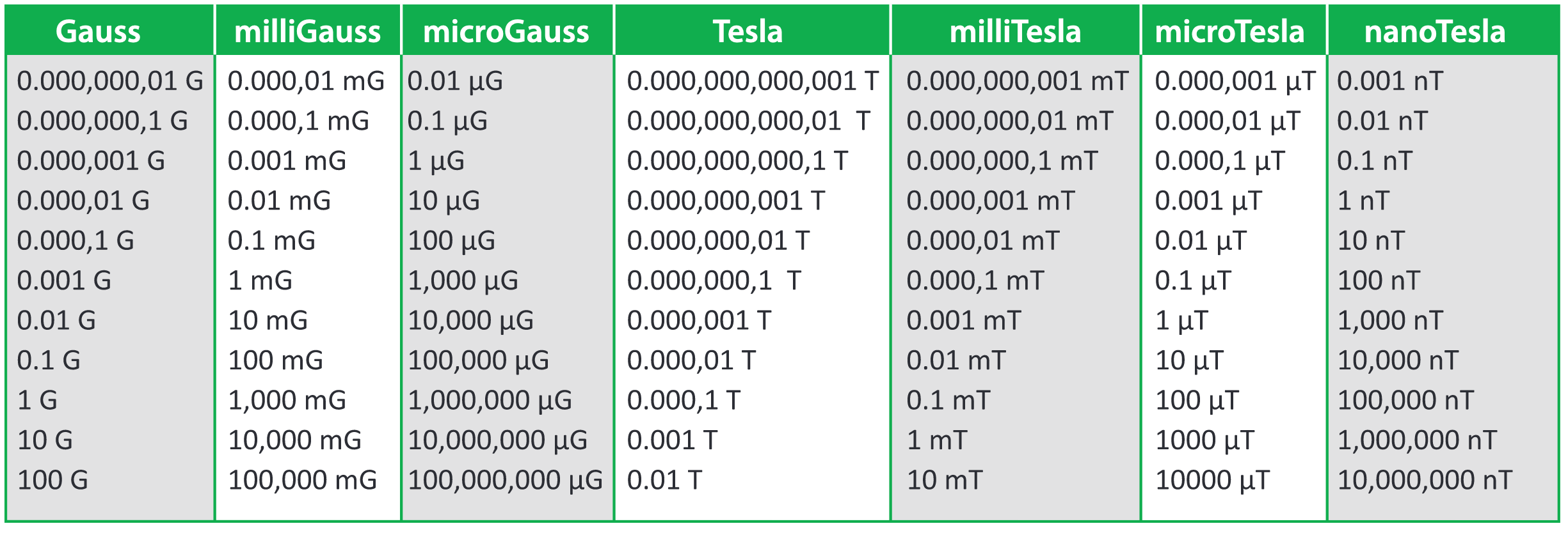 magnetic-field-conversion-chart.png