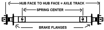 How to measure and order your custom fabricated galvanized boat trailer axle from Champion Trailers