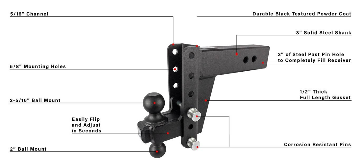 HD306 Breakdown