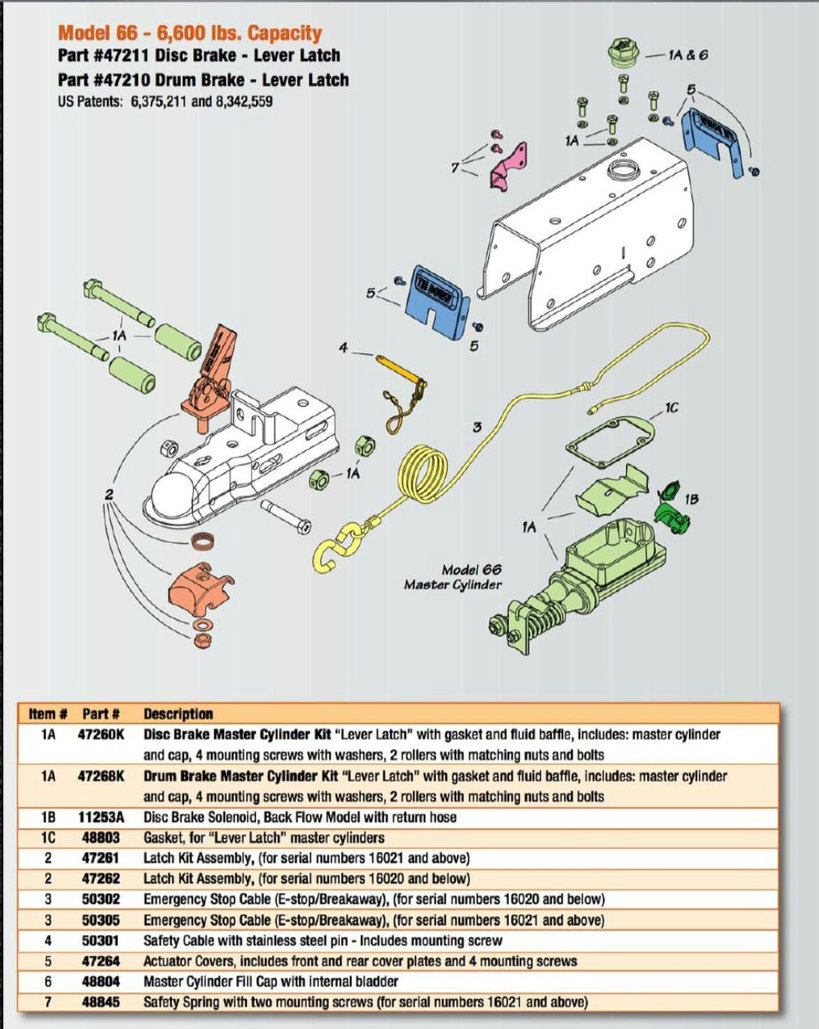 PDF) Timing of the Tie Breaker *