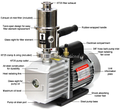Ai EasyVac 7 cfm Compact Vacuum Pump with Oil Mist Filter