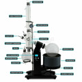 USA Lab 20L Rotary Evaporator Turnkey Rotovap RE-1020 w/ Vacuubrand MD 4C NT - ETL Certified