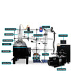 USA Lab EZ Path 10L Full Bore Short Path Distillation Kit with 110mm Head