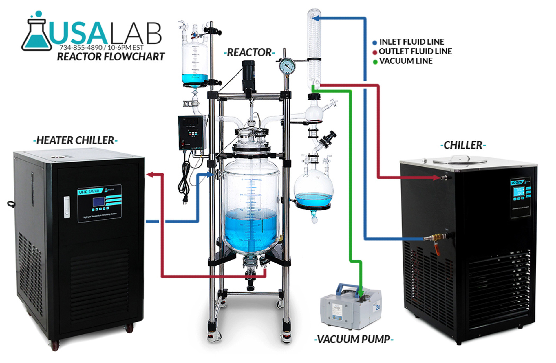 USA Lab 10L Single Jacketed Glass Reactor Turnkey System