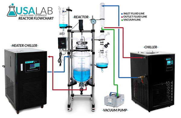 USA Lab 5L ETL Single Jacketed Glass Reactor Turnkey System  (Optional ETL, Explosion Proof & Pneumatic Mixers)