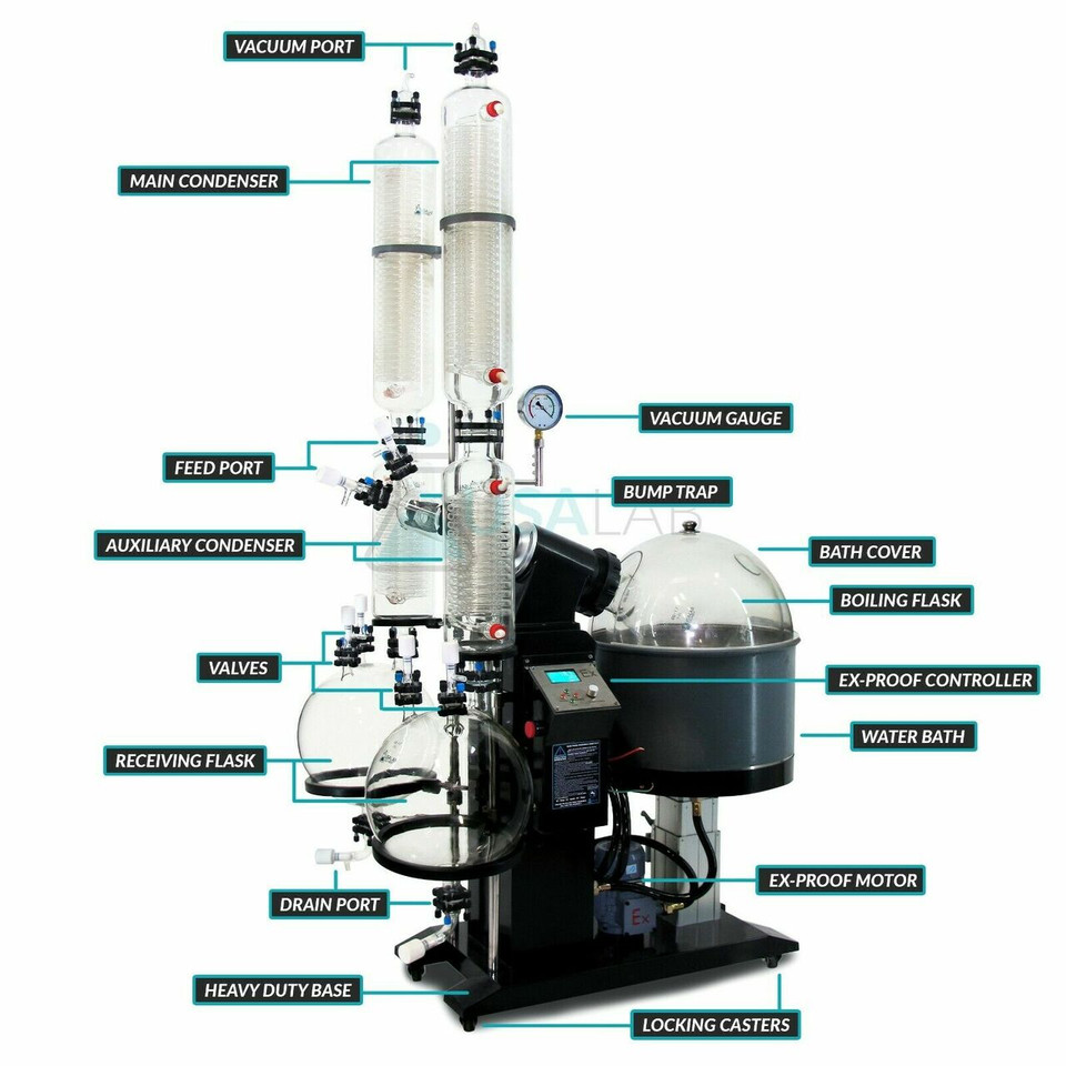 USA Lab 50L Dual Setup Explosion Proof Rotary Evaporator Turnkey System